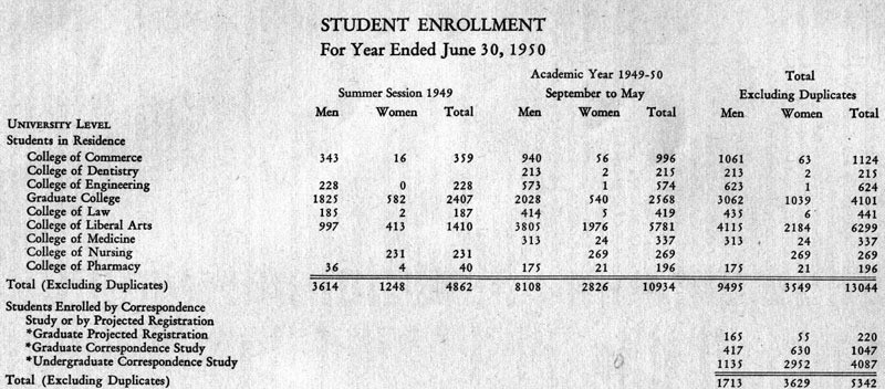 University Of Iowa Chart