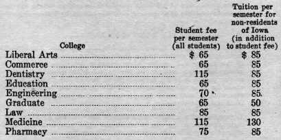 Fee schedule excerpt from the 1948 University general catalog