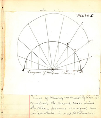 Woolley lecture notes, 1889