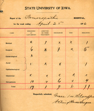 Weekly hospital report, April 25, 1896