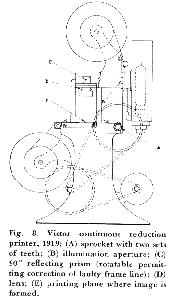 Diagram of Victor continuous reduction printer