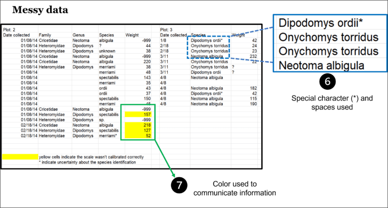 Spreadsheet Data Structure - Research Data Services - University of ...