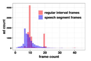 Screen shot of graph table from Scientific Data paper
